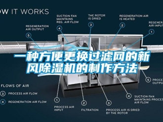 常見問題一種方便更換過濾網(wǎng)的新風(fēng)除濕機(jī)的制作方法