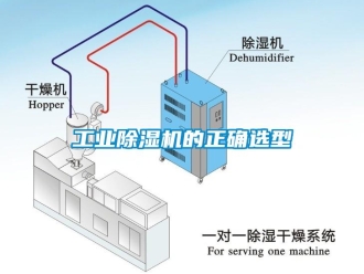 企業(yè)新聞工業(yè)除濕機的正確選型