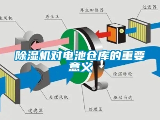 企業(yè)新聞除濕機(jī)對(duì)電池倉(cāng)庫(kù)的重要意義