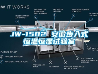 常見問題JW-1502 安徽步入式恒溫恒濕試驗室