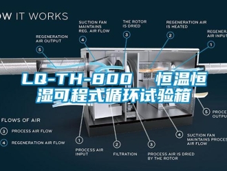 常見(jiàn)問(wèn)題LQ-TH-800  恒溫恒濕可程式循環(huán)試驗(yàn)箱