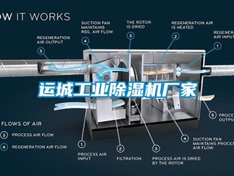 知識(shí)百科運(yùn)城工業(yè)除濕機(jī)廠家