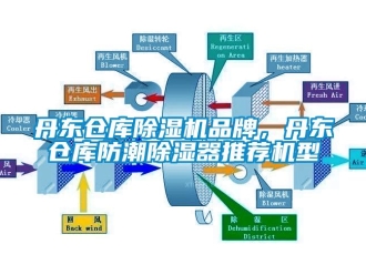 企業(yè)新聞丹東倉庫除濕機品牌，丹東倉庫防潮除濕器推薦機型