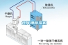 倉(cāng)庫(kù)用除濕機(jī)