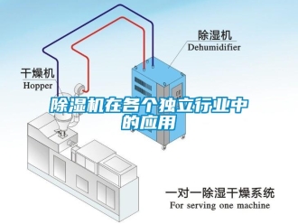 企業(yè)新聞除濕機(jī)在各個獨(dú)立行業(yè)中的應(yīng)用