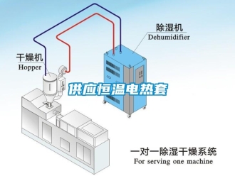 知識(shí)百科供應(yīng)恒溫電熱套