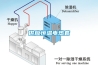 供應恒溫電熱套