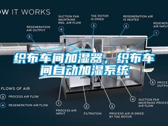 知識(shí)百科織布車(chē)間加濕器，織布車(chē)間自動(dòng)加濕系統(tǒng)
