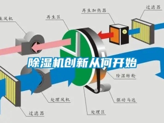 企業(yè)新聞除濕機創(chuàng)新從何開始