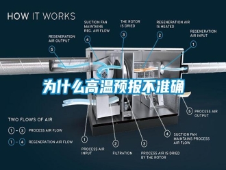 知識百科為什么高溫預報不準確