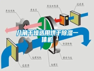 常見問題八角干燥選用烘干除濕一體機(jī)
