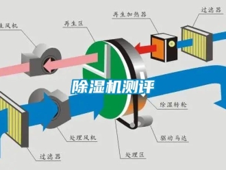 企業(yè)新聞除濕機(jī)測(cè)評(píng)
