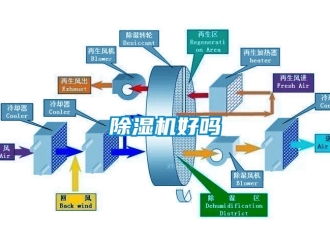 常見(jiàn)問(wèn)題除濕機(jī)好嗎