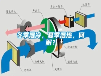 企業(yè)新聞冬季濕冷，夏季濕熱，何解？